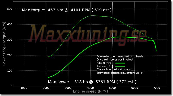 Effektkurva Nissan 200sx Effektkurva Nissan 200sx