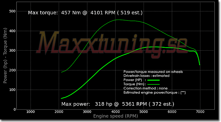 Effektkurva Nissan 200sx