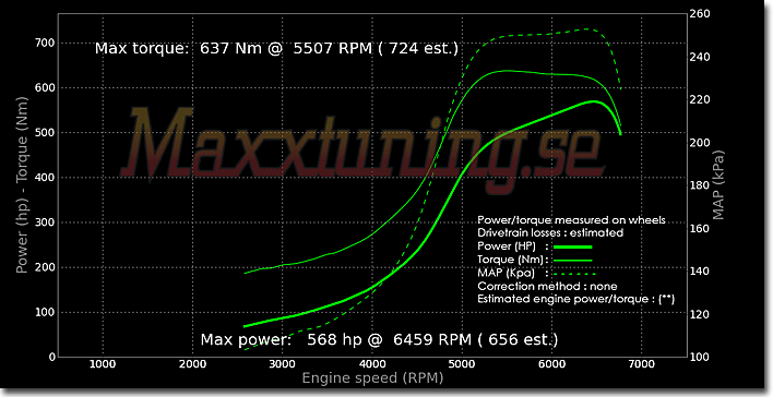 Effektkurva Toyota Supra MK4