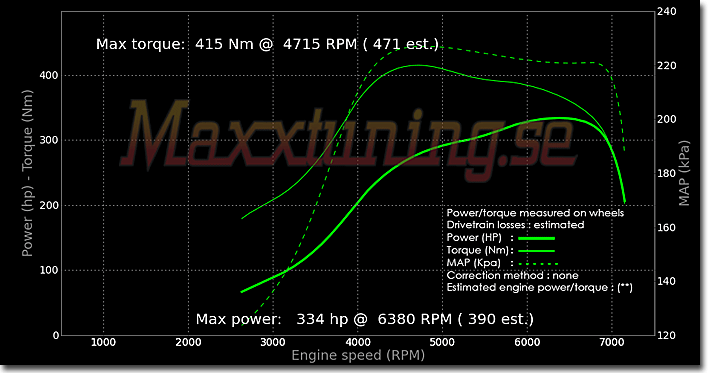 Effektkurva Nissan Silvia