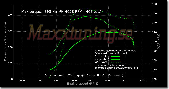 Effektkurva Mitsubishi EVO 3 Effektkurva Mitsubishi EVO 3