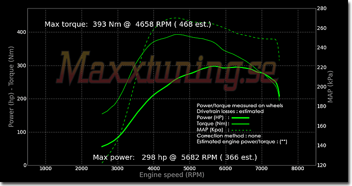 Effektkurva Mitsubishi EVO 3