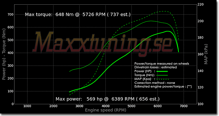 Effektkurva Audi 