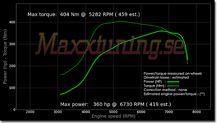 Effektkurva Nissan 200sx Effektkurva Nissan 200sx