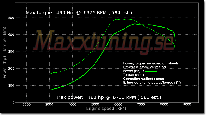 Effektkurva Nissan Skyline GTR Effektkurva Nissan Skyline GTR