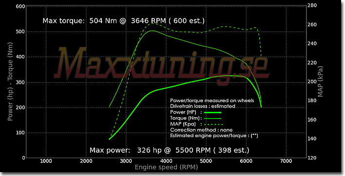 Effektkurva Mitsubishi EVO 3 Effektkurva Mitsubishi EVO 3