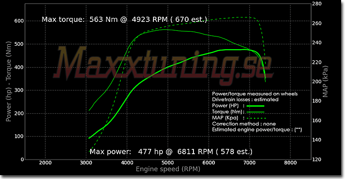 Effektkurva Mitsubishi EVO 9 Effektkurva Mitsubishi EVO 9