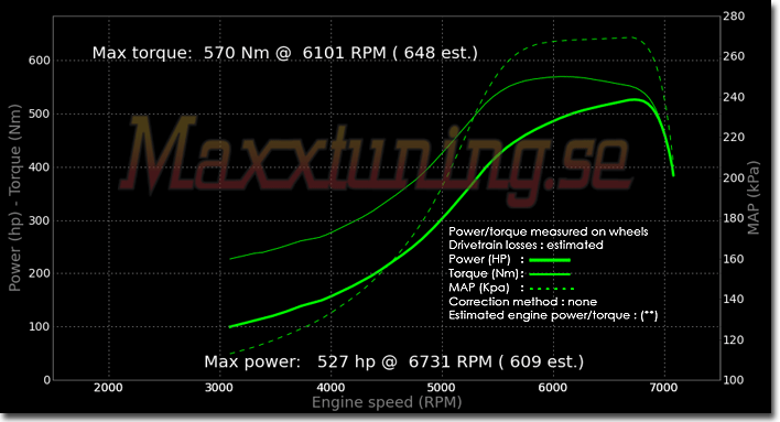 Effektkurva Toyota Supra MK4 Effektkurva Toyota Supra MK4