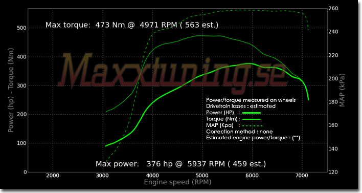 Effektkurva Volkswagen Golf VR6 Effektkurva Volkswagen Golf VR6