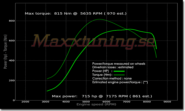 Effektkurva Mitsubishi EVO 9 Effektkurva Mitsubishi EVO 9