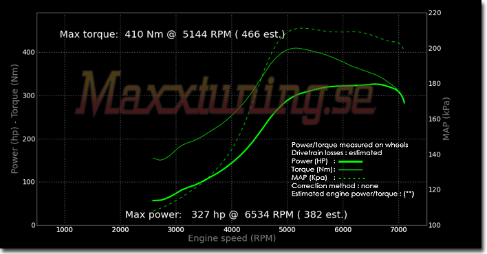 Effektkurva BMW Turbo