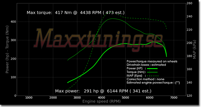 Effektkurva Nissan Skyline GTS Effektkurva Nissan Skyline GTS