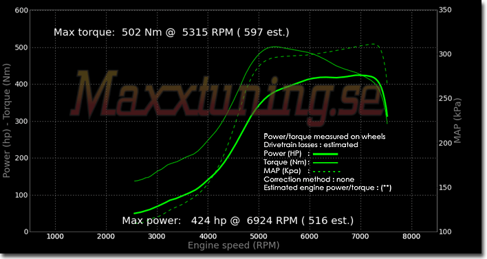 Effektkurva Mitsubishi EVO 4 Effektkurva Mitsubishi EVO 4
