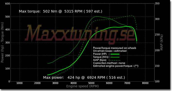 Effektkurva Mitsubishi EVO 4