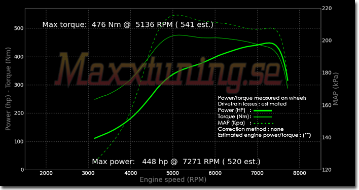 Effektkurva Nissan Skyline GTR Effektkurva Nissan Skyline GTR
