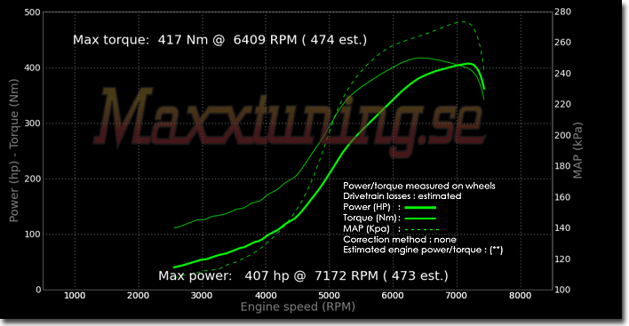 Effektkurva Nissan 200sx