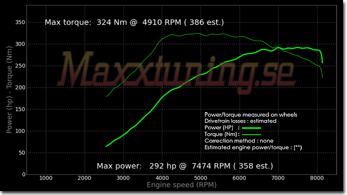 Effektkurva Nissan Skyline GTR Effektkurva Nissan Skyline GTR