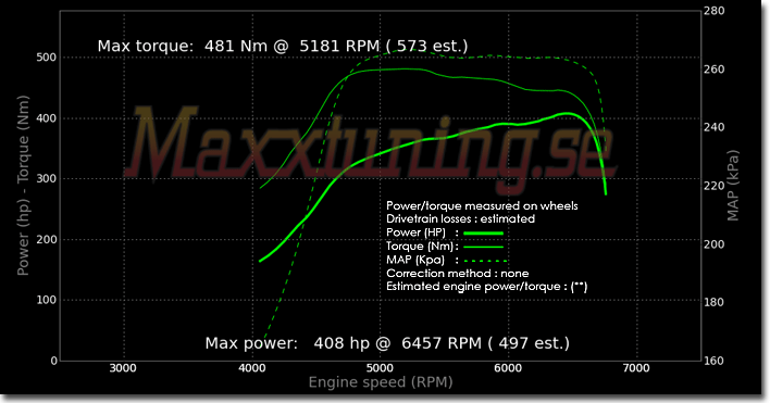Effektkurva Audi S2 Effektkurva Audi S2
