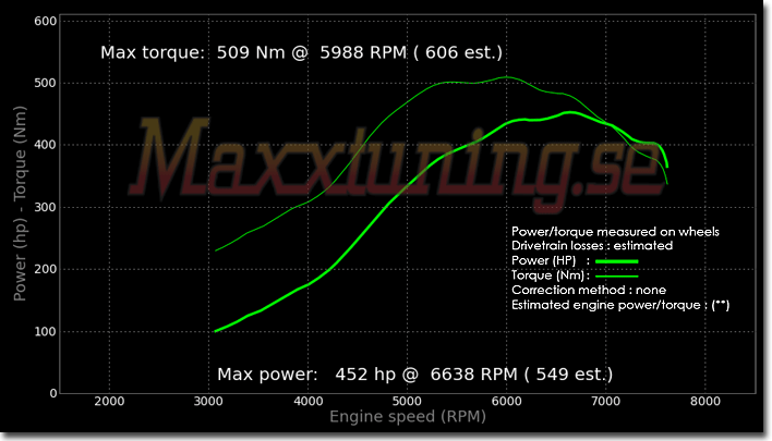 Effektkurva Nissan Skyline GTR Effektkurva Nissan Skyline GTR