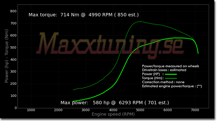 Effektkurva Audi S2