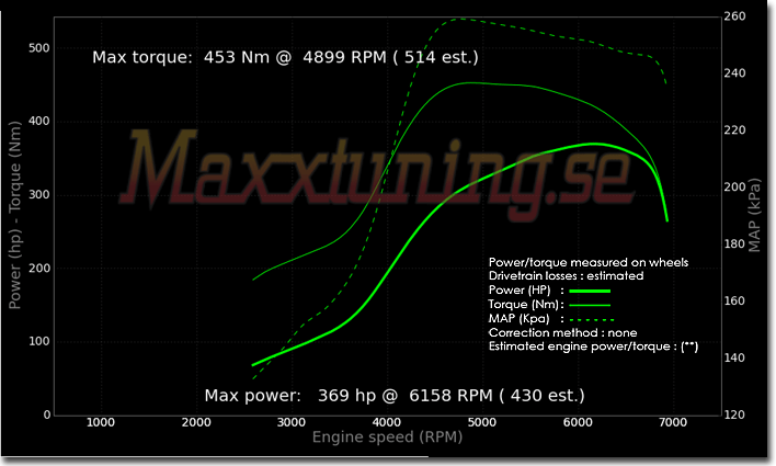 Effektkurva Nissan S14 Effektkurva Nissan S14