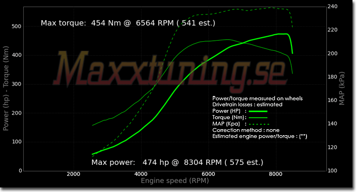 Effektkurva Nissan Skyline GTR Effektkurva Nissan Skyline GTR