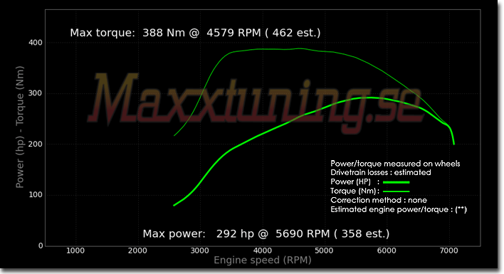 Effektkurva Mitsubishi EVO 7 Effektkurva Mitsubishi EVO 7