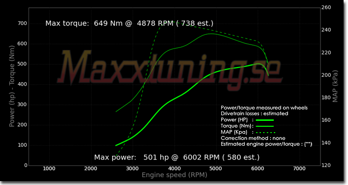 Effektkurva Toyota Supra MK4 Effektkurva Toyota Supra MK4