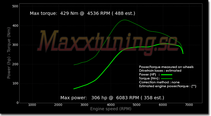 Effektkurva Nissan S14