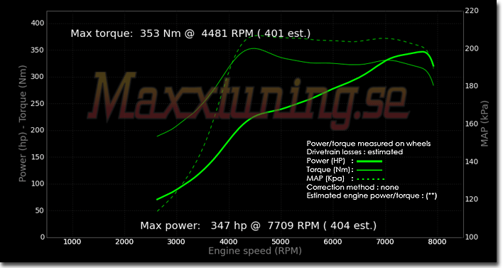 Effektkurva Nissan Skyline GTS Effektkurva Nissan Skyline GTS