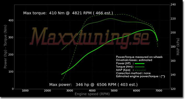 Effektkurva Nissan Skyline GTS