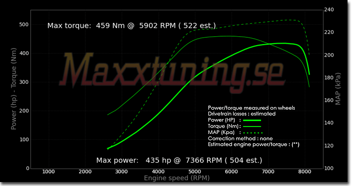 Effektkurva Nissan Skyline GTR