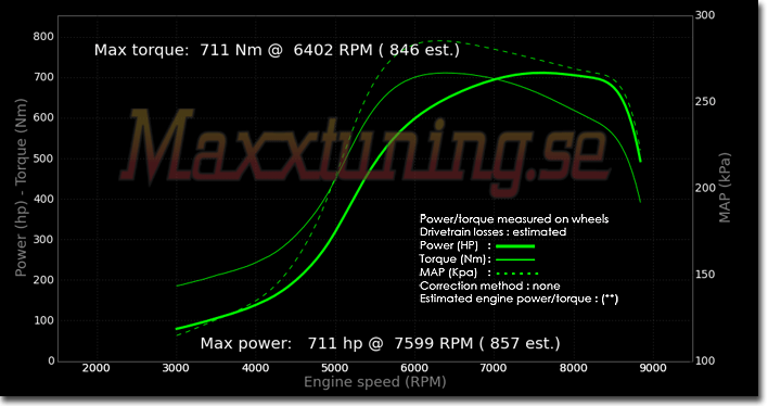 Effektkurva Nissan Skyline GTR