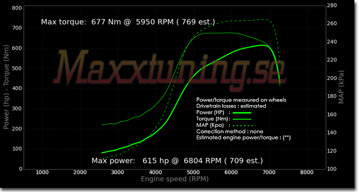 Effektkurva Toyota Supra MK4 Effektkurva Toyota Supra MK4