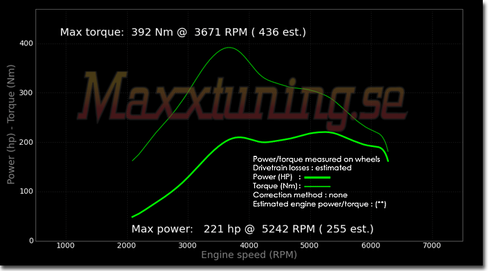 Effektkurva Opel Calibra 16v Turbo Effektkurva Opel Calibra 16v Turbo