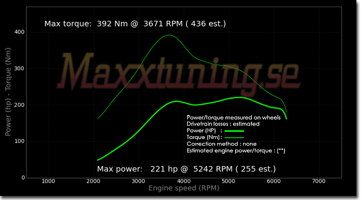 Effektkurva Opel Calibra 16v Turbo