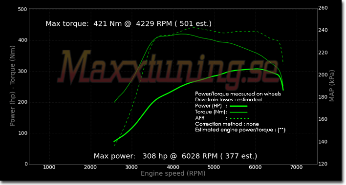 Effektkurva Mitsubishi EVO 6 Effektkurva Mitsubishi EVO 6