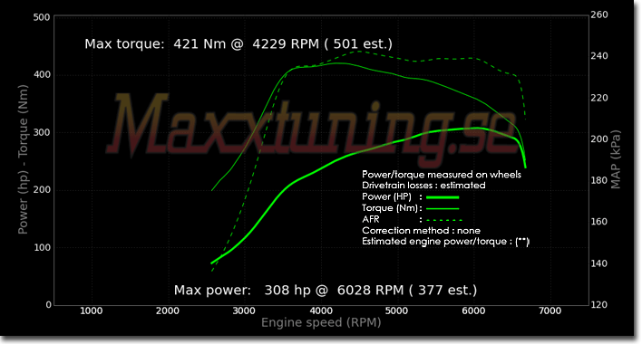 Effektkurva Mitsubishi EVO 6