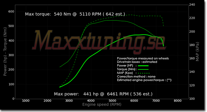 Effektkurva Volkswagen Golf VR6