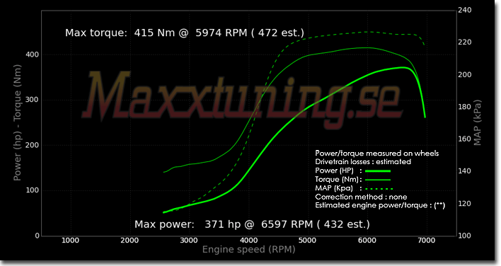 Effektkurva Nissan 200sx Effektkurva Nissan 200sx