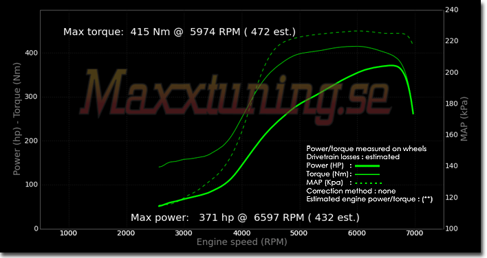 Effektkurva Nissan 200sx