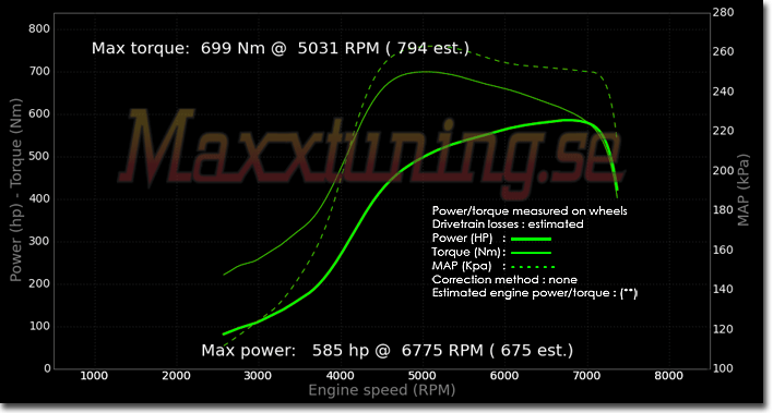 Effektkurva Toyota Supra MK4