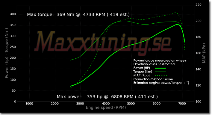 Effektkurva Nissan Skyline GTS Effektkurva Nissan Skyline GTS