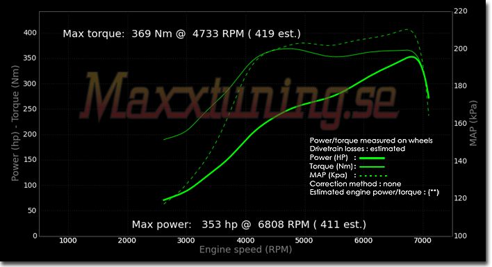 Effektkurva Nissan Skyline GTS