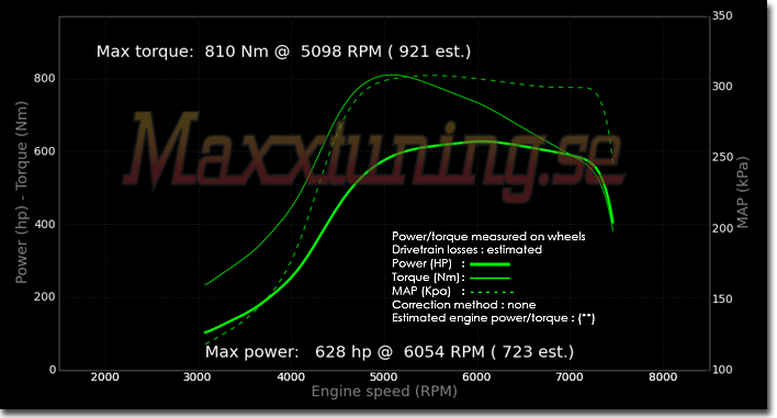 Effektkurva Toyota Supra MK4