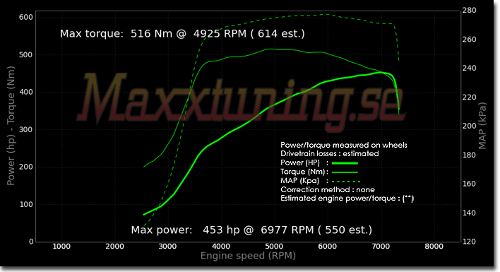Effektkurva Audi S2 Effektkurva Audi S2
