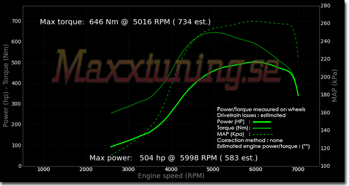 Effektkurva Toyota Supra MK4