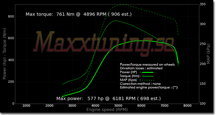 Effektkurva Audi S2 Effektkurva Audi S2
