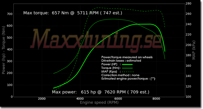 Effektkurva Nissan Skyline GTS Effektkurva Nissan Skyline GTS