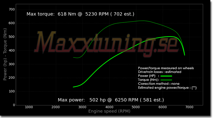 Effektkurva Nissan 300zx